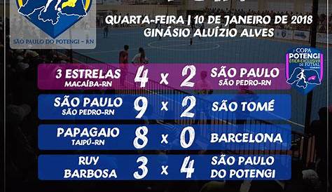 Confira a classificação da Série B do Brasileirão após os jogos de
