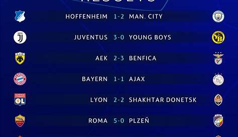 Resultados del sorteo de la Uefa Champions League y Europa Uefa League.