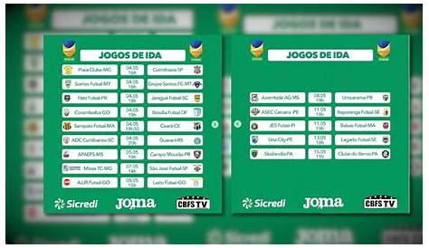 Brasil vai estrear nas Eliminatórias da Copa de 2018 contra o Chile