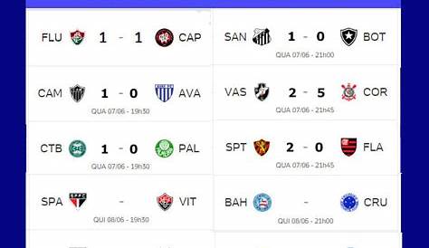 Resultados do Campeonato Brasileiro 34° Rodada ~ Agora Futebol Ao Vivo