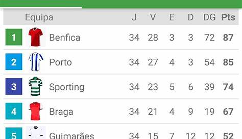 Resultados e Classificação do Campeonato de Portugal / Série C após a