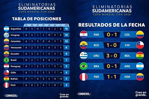 resultados clasificatorias sudamericanas 2026