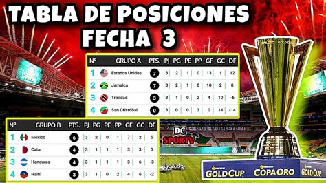 resultados copa oro historial