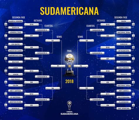 resultados copa sudamericana