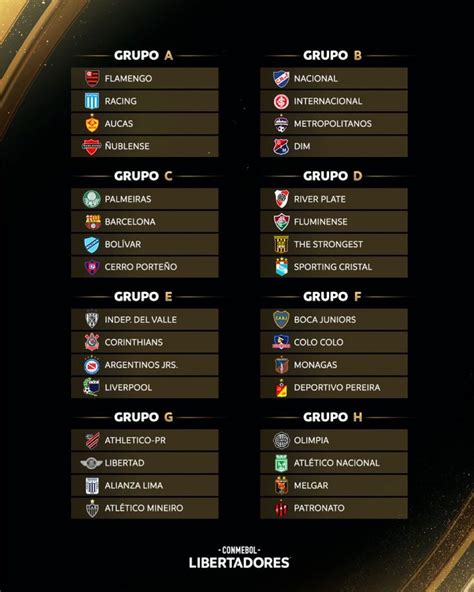 resultados da libertadores grupos