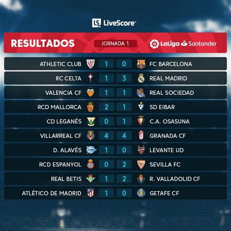 resultados de fútbol español