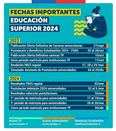 resultados de fuas 2024