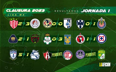 resultados de futbol de la liga mx