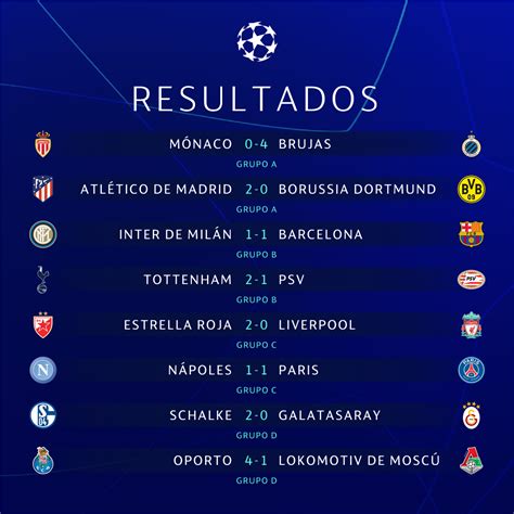 resultados de la champions league 2024