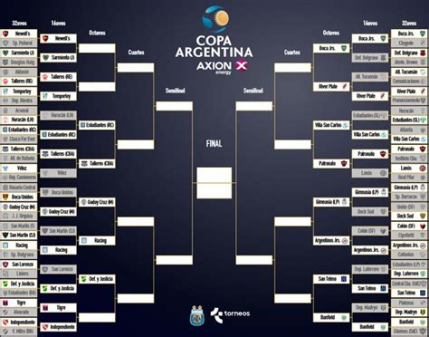 resultados de la copa argentina