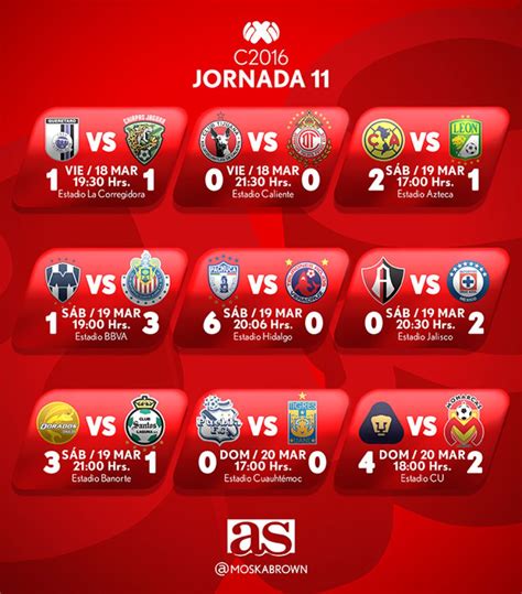 resultados de la jornada 11 liga mx