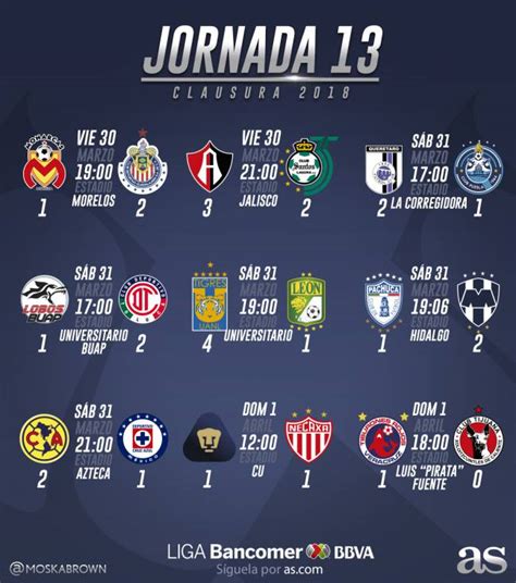 resultados de la jornada liga mx