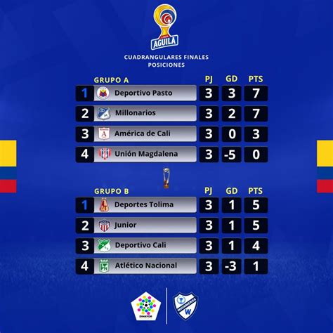 resultados de la liga colombiana