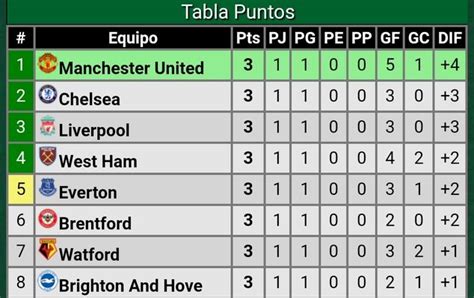 resultados de la liga de inglaterra