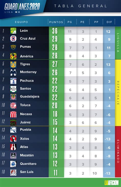 resultados de la liga mx 2022