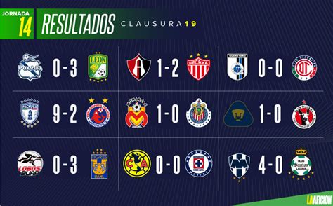 resultados de la liga mx jornada 14