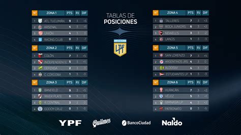 resultados de la liga profesional argentina