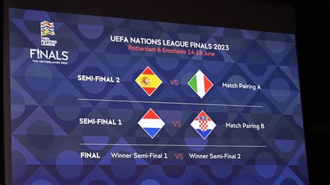 resultados de la uefa nations league
