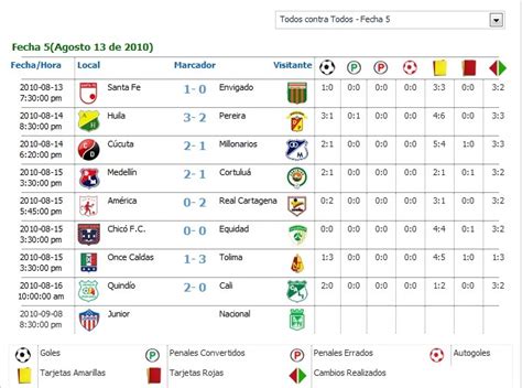 resultados del futbol colombiano