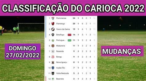 resultados do campeonato carioca