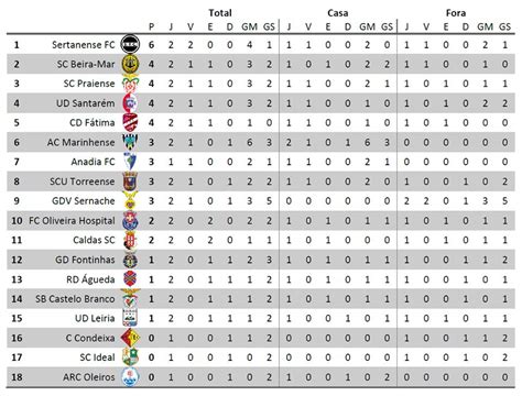 resultados do campeonato de portugal