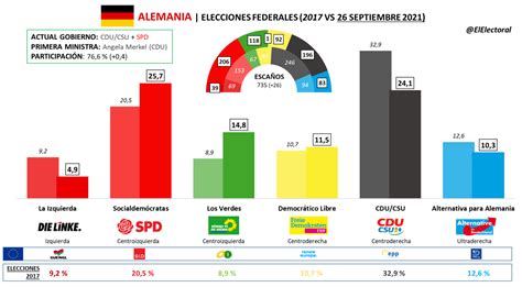 resultados electorales 2023 alemania