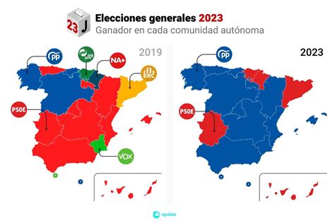 resultados electorales por comunidades