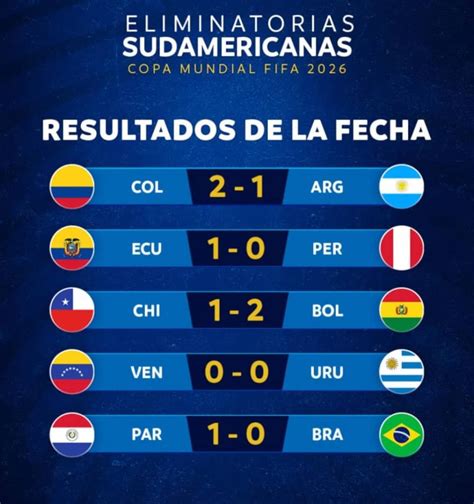 resultados eliminatorias conmebol 2023