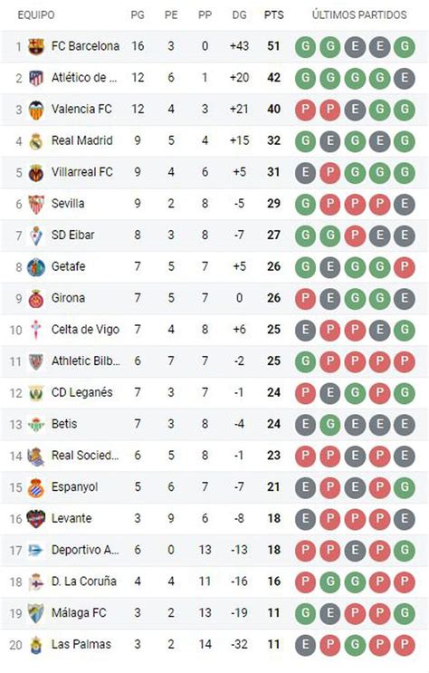 resultados futbol español hoy