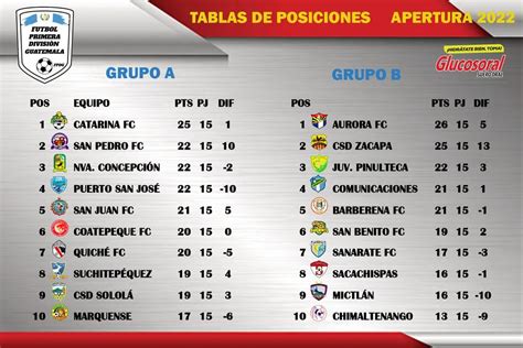 resultados futbol primera division