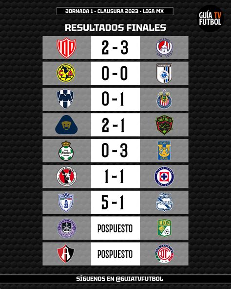 resultados jornada 1 liga mx en vivo