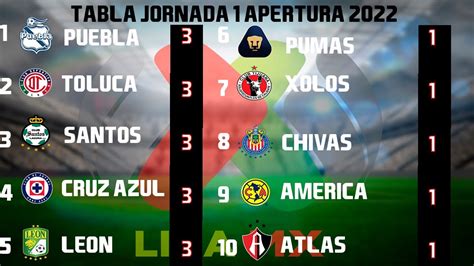 resultados jornada 1 liga mx goles
