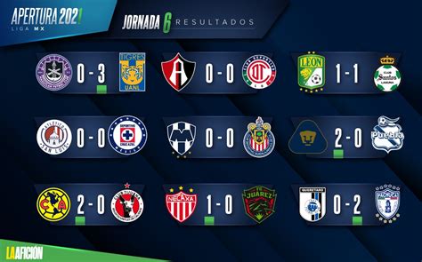 resultados jornada 6 liga mx