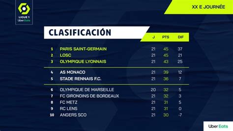 resultados liga francesa 2021