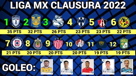 resultados liga mx clausura 2022
