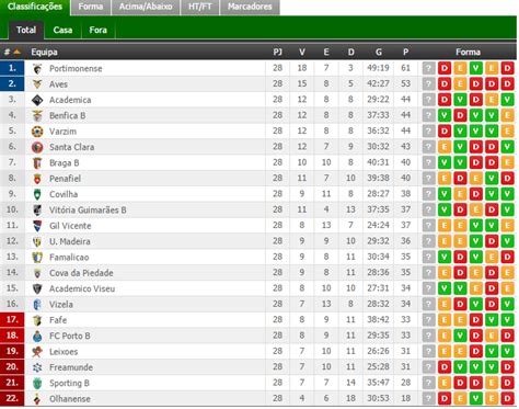 resultados liga portugal segunda division