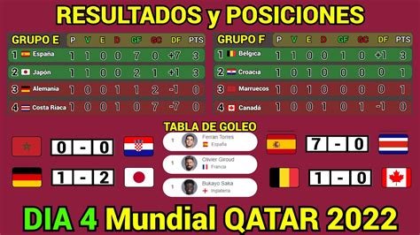 resultados mundial qatar hoy