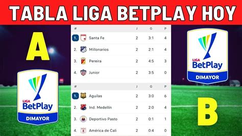 resultados partidos liga betplay