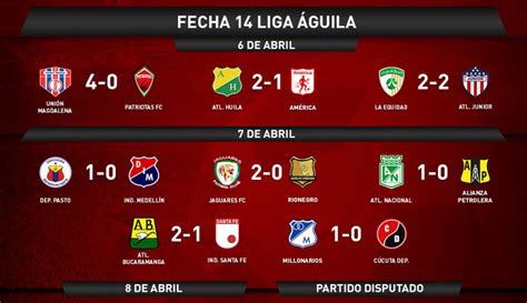 resultados partidos liga colombiana hoy