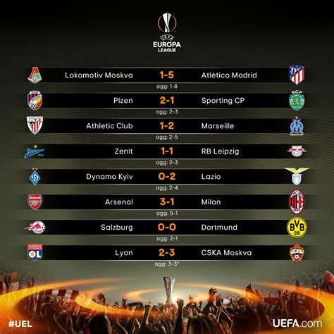 resultados uefa europa league