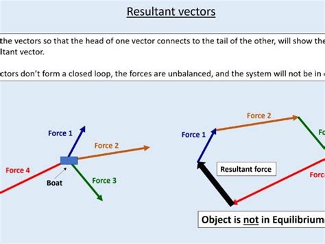 resultant force definition physics igcse