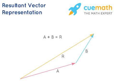 resultant vector in physics definition