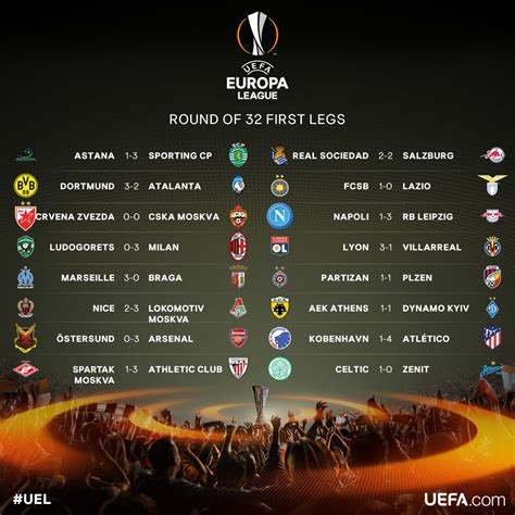 resultat europa conference league