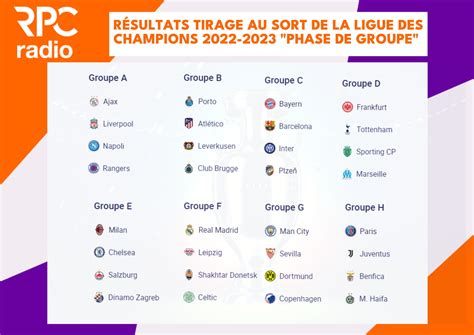 resultat league de champion 2023