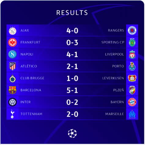 resultat ligue des champions hier