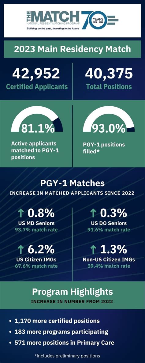 results and data 2023 main residency match
