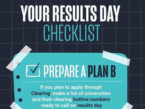 results day clearing