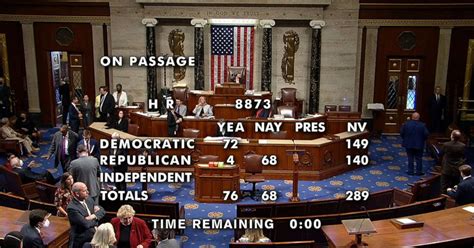 results of house vote today in congress