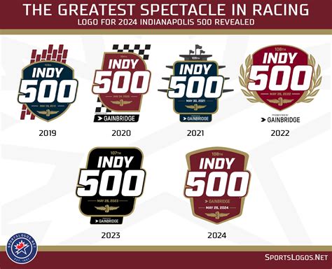 results of indy 500 2024