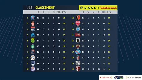 results of matches in ligue 1